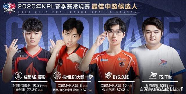 在比赛的关
